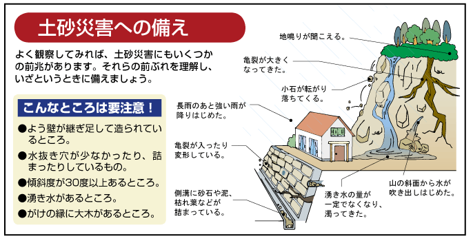 土砂災害への備え