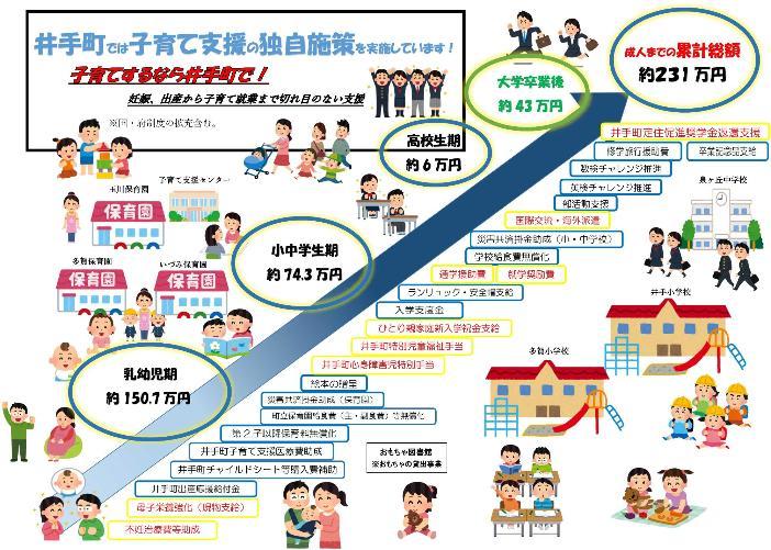 井手町の子育て施策の独自拡充事業