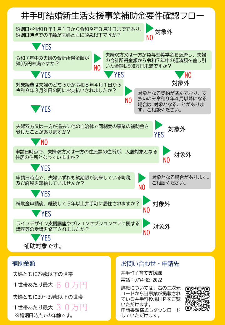井手町結婚新生活支援事業チラシ（裏）